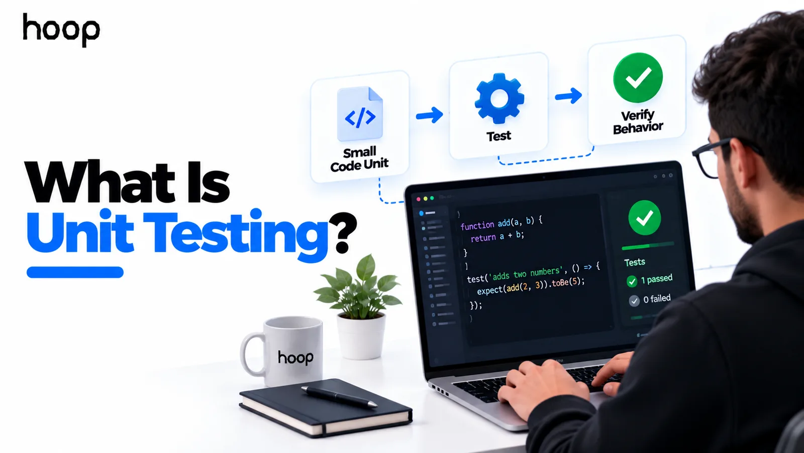 Developer writing a unit test for an add function in an editor, with a passing test result and a small code unit, test, verify behavior flow above
