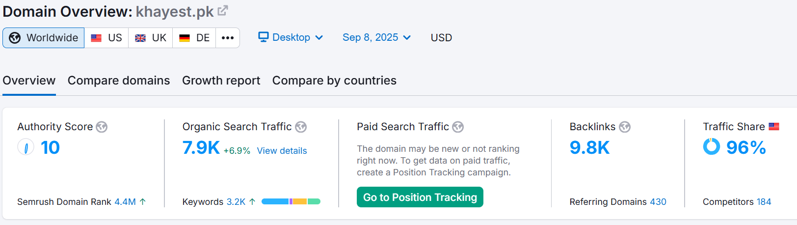 SEO performance improvements and keyword ranking progress